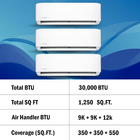 Product specifications for DIY ductless mini split MrCool air conditioner 36K BTU 3-Ton 3-Zone (9K + 9K + 12K)