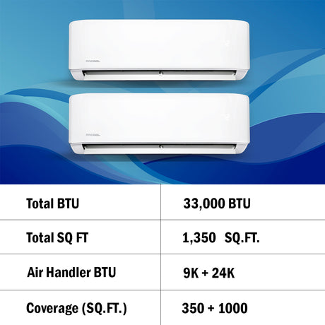 Product specifications for DIY ductless mini split MrCool air conditioner 36K BTU 3-Ton 2-Zone (9K + 24K)